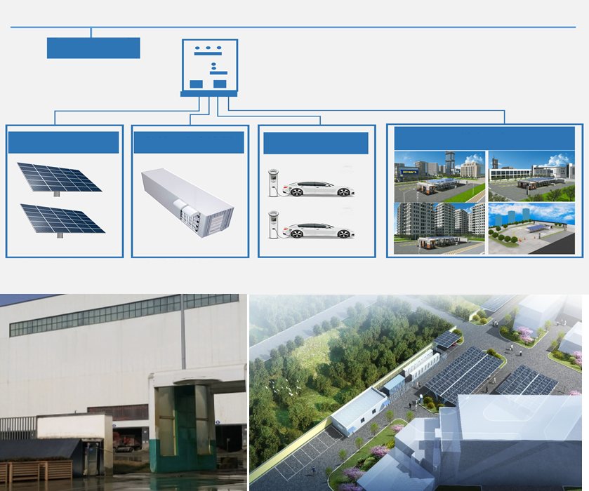 Smart Grid Integration
